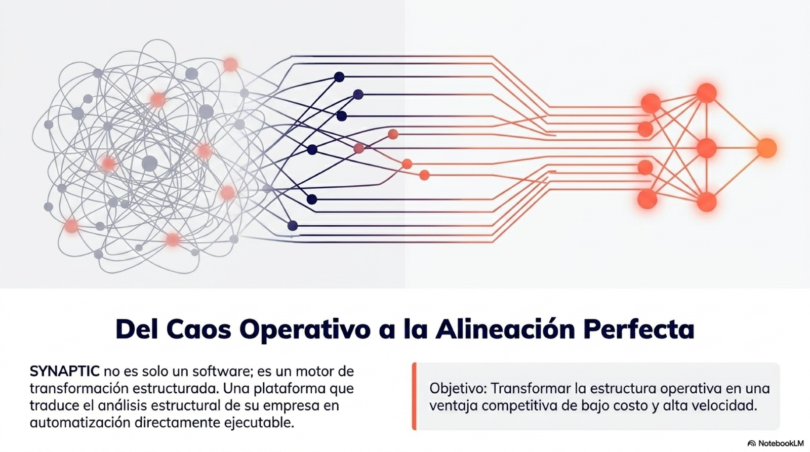 Del caos operativo a la alineación perfecta